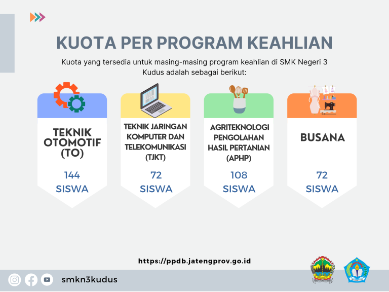 INFO PPDB 2023/2024