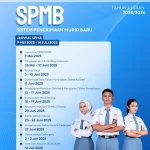 Sistem Penerimaan Murid Baru